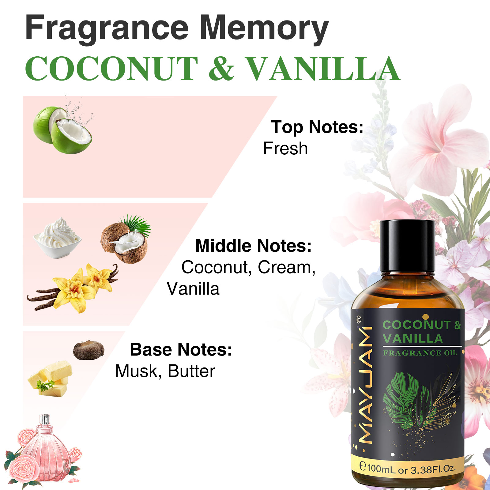 Ароматическое масло MAYJAM Coc – обзор и цена Amber Musk Oil